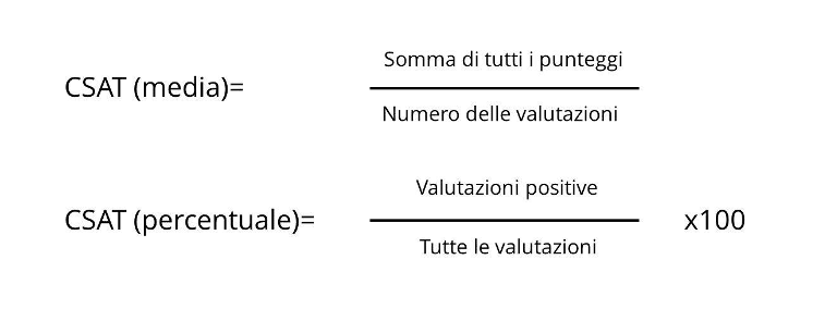 calcolo CSAT