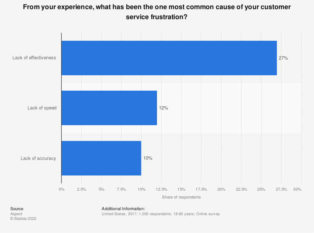 assistenza clienti e-commerce