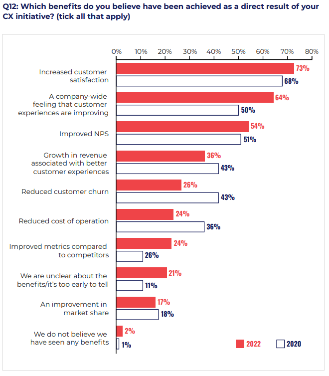 customer experience