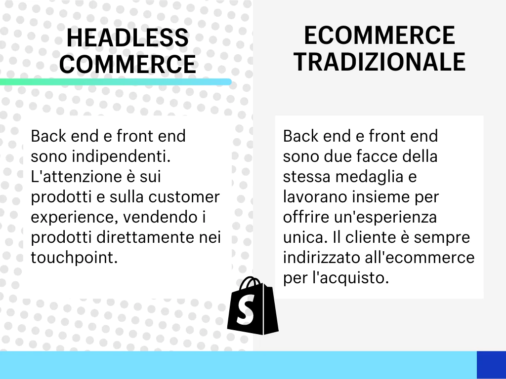 differenza tra headless commerce ed e-commerce tradizionale