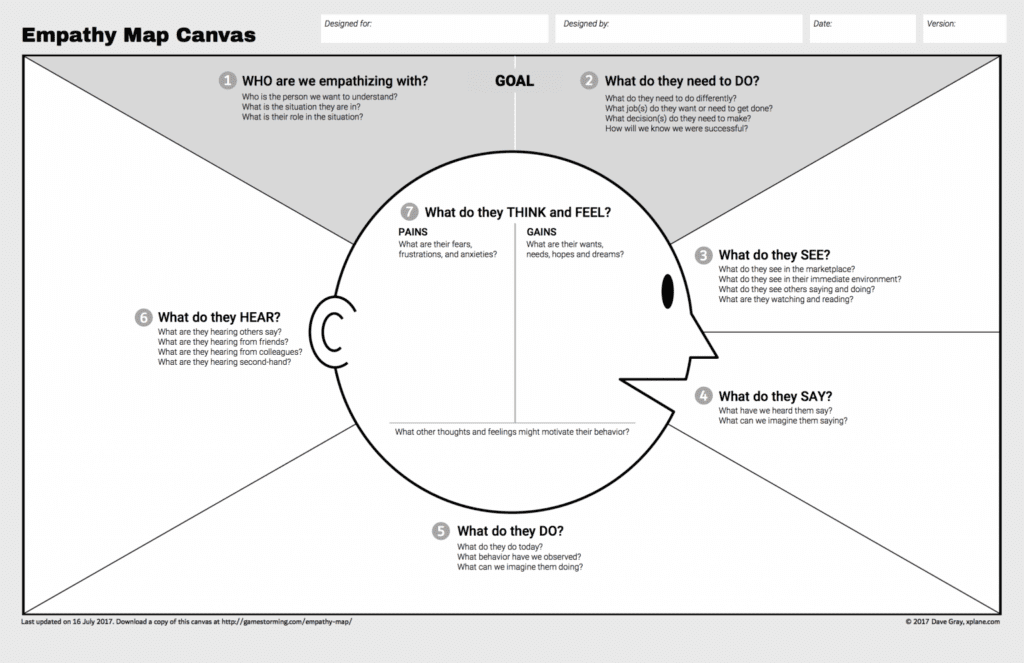 Empathy map